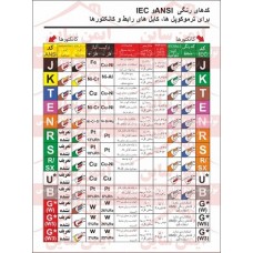 دستورالعمل کدهای رنگی ترموکوپل